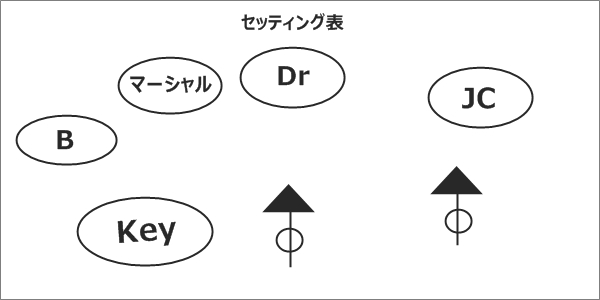 セッティング表の書き方例