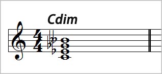 dimコードの構成音