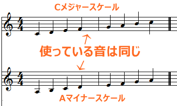 メジャースケールとマイナースケール