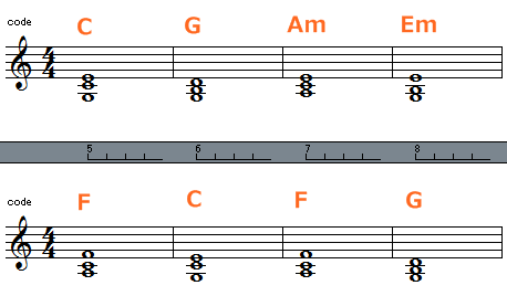 理論で作るメロディ コード内音編 理結とハルさんの作曲入門講座