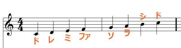 5線譜の読み方 音符の高さ 理結とハルさんの作曲入門講座