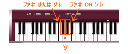 シャープとフラット