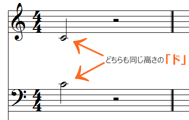 ト音記号とヘ音記号のドの音